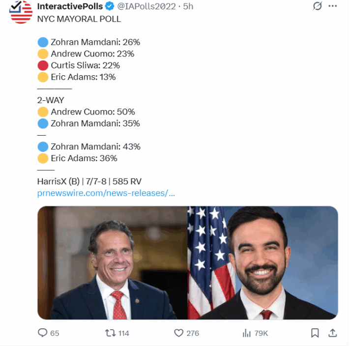 Elections 2025: Sliwa Leads Adams and Trails Mamdani & Cuomo by Just a ...